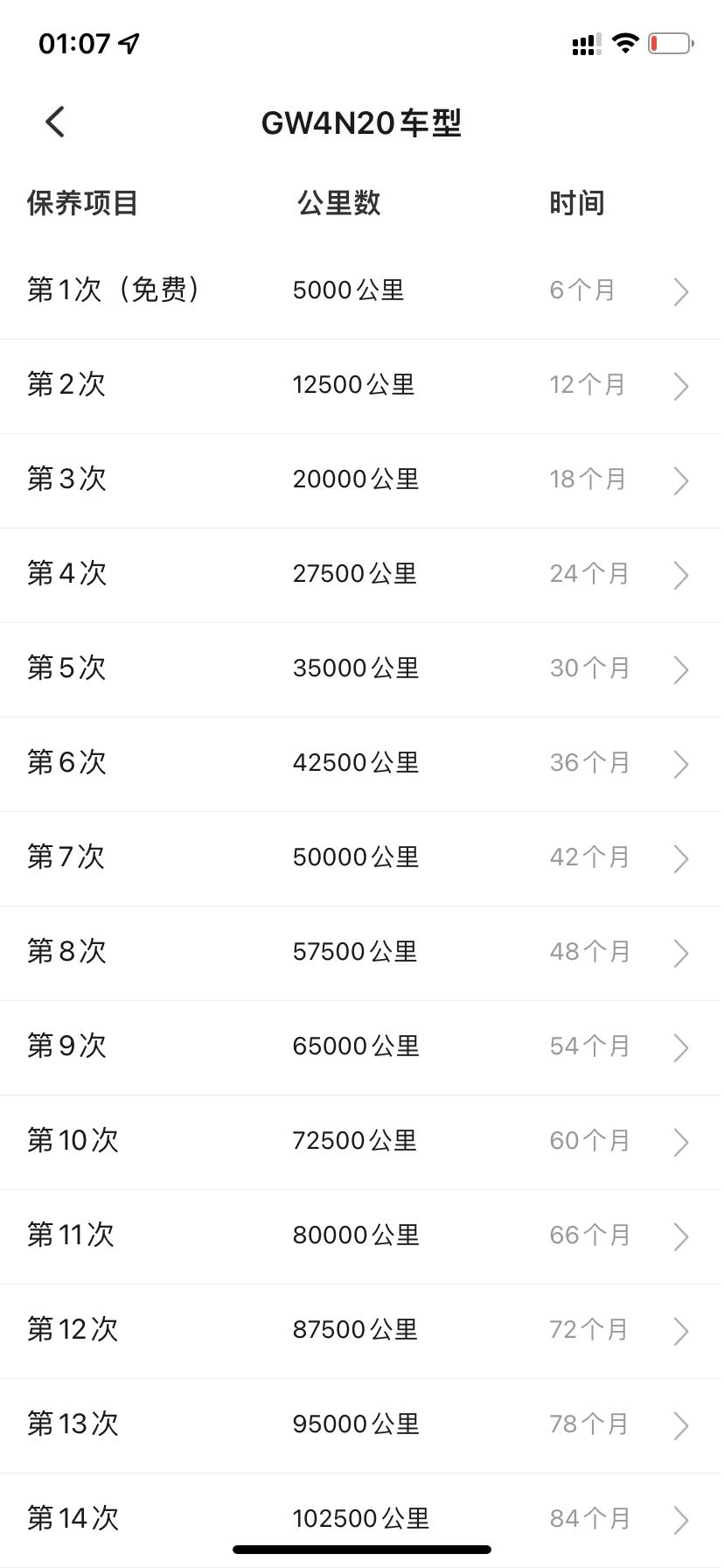 哈弗大狗 关于二保，2.0的车是不是二保是7500啊，我看保养手册是12500二保，还有就是这个项目，两个滤芯有必要换么