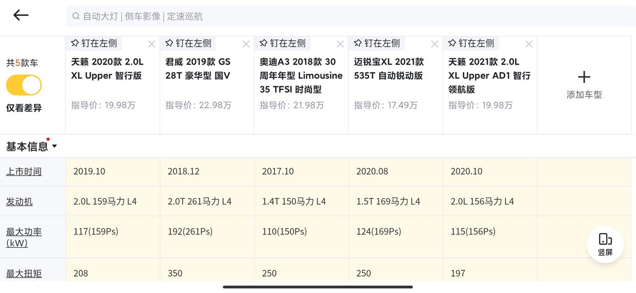 别克君威 各位大佬给看下人生第一辆车，这几款那款性价比更好，后期保养省心省钱，主要市区代步，偶尔周边游，对动力要求不执着
