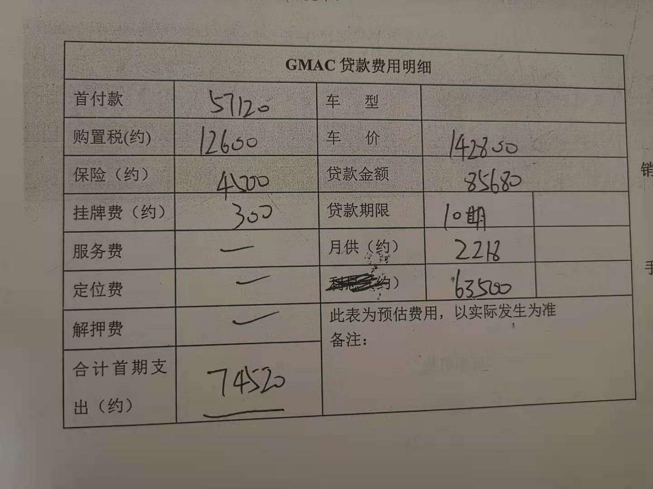 各位车友好：4s店给君威1.5t精英版贷款，10个月方案，请问和全款差别大吗？谢谢大家