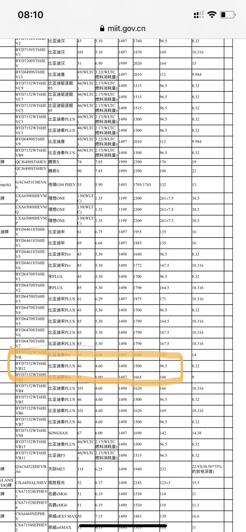 比亚迪秦PLUS DM-i 最近提车的朋友有车船税吗，第36批名单里面包含秦dmi啊