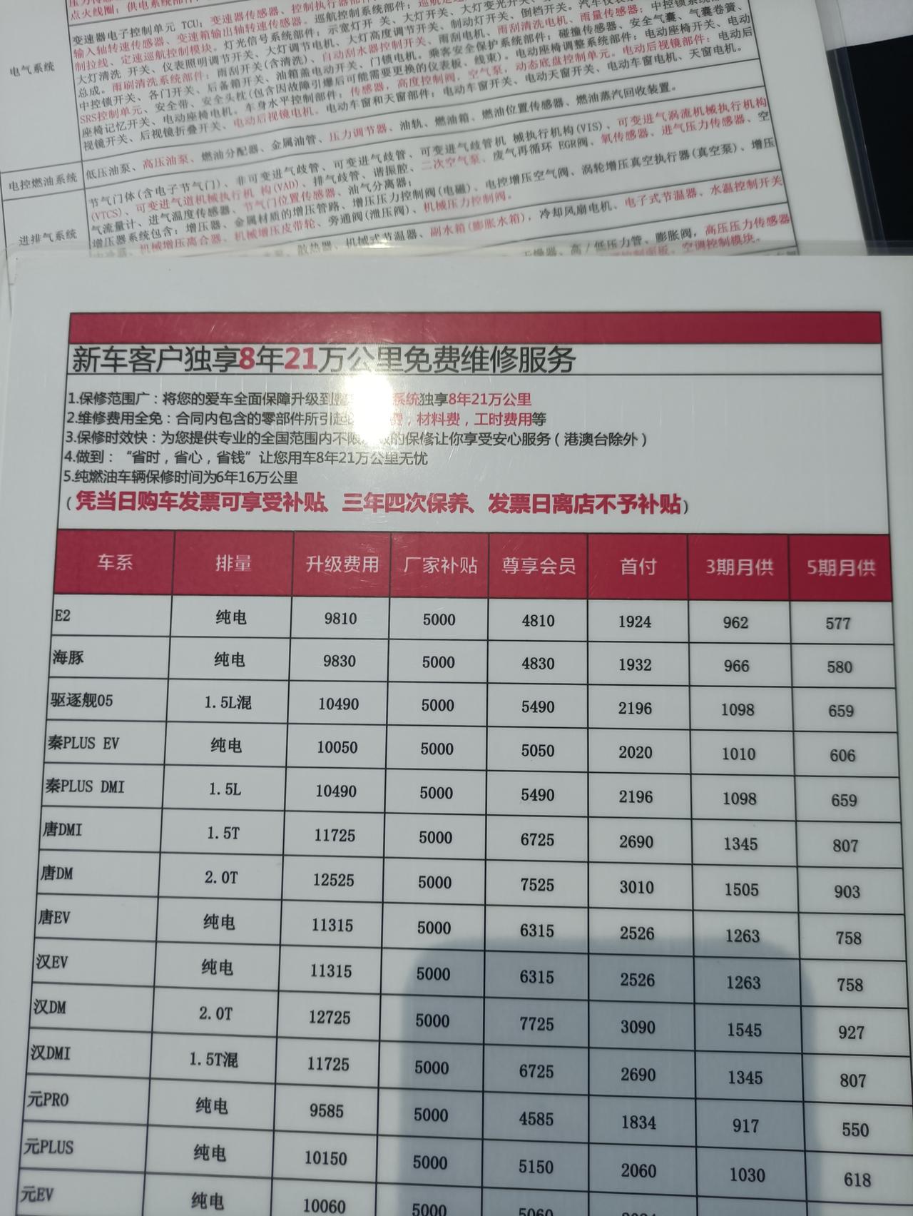 比亚迪秦PLUS DM-i 55旗舰，现车，27号订车，31号提车。 裸车12.58万，贷款三年8万，利息6200，月供