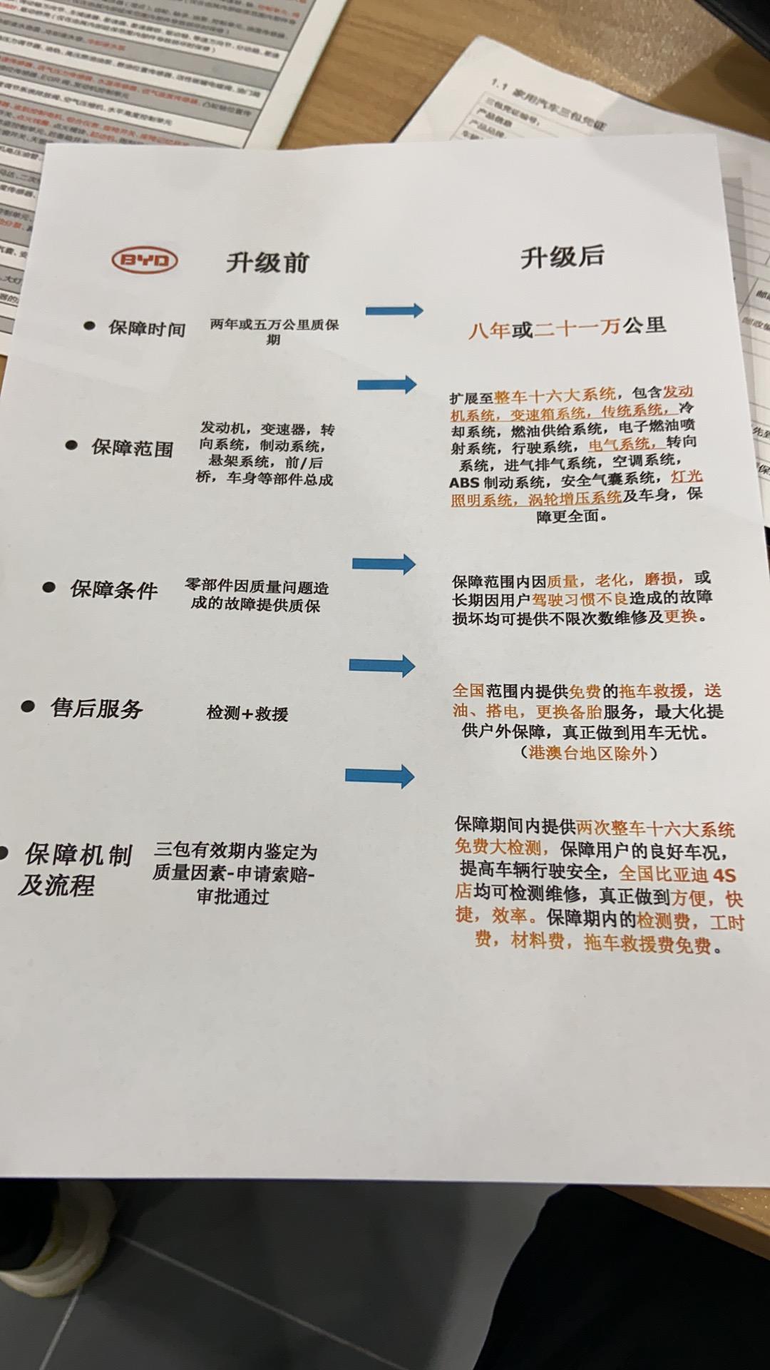比亚迪秦PLUS DM-i 这个售后升级服务大家都买了吗？三四千