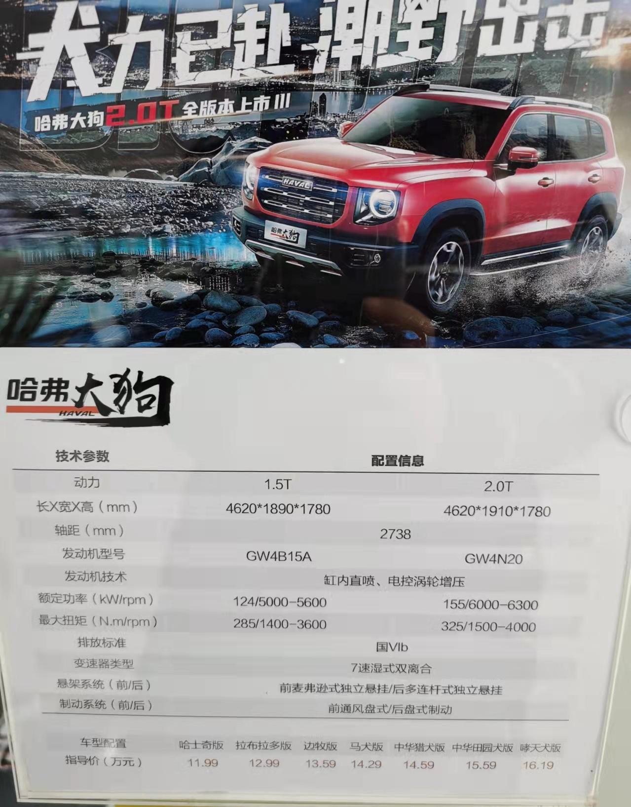 哈弗大狗 北京4S店2月12日田园这个价格如何？