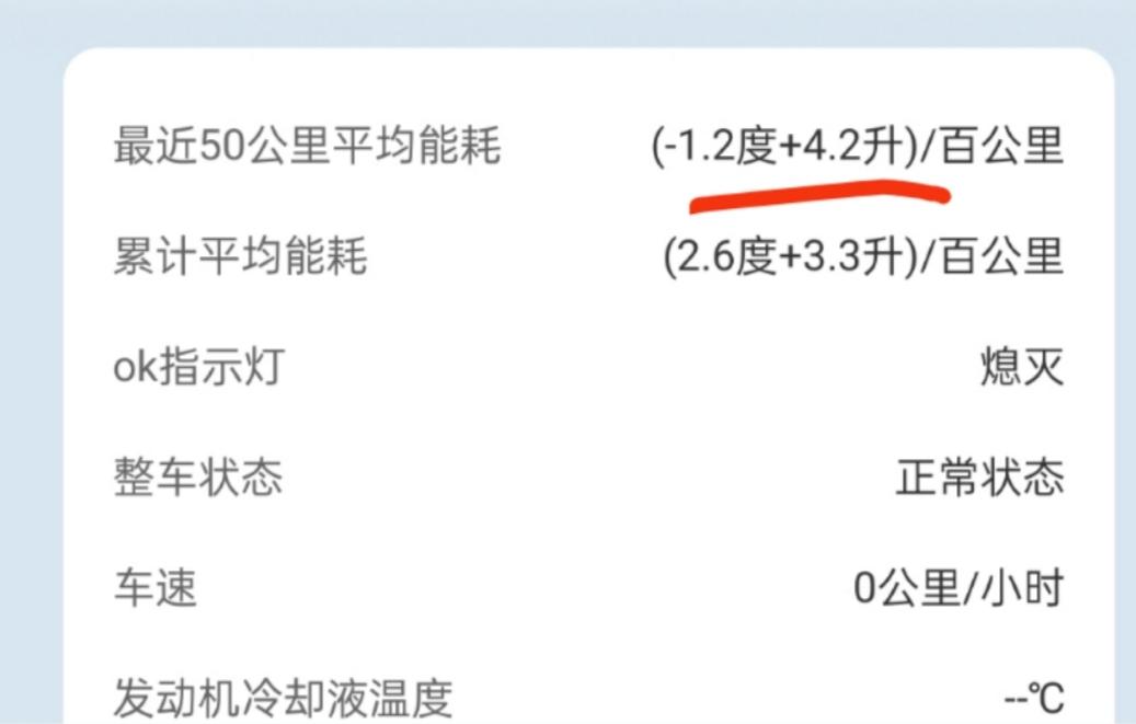 比亚迪秦PLUS DM-i 车友们最近有没有发现那个系统升级之后油耗变高了？之前个人是从3.2~3.6升，现在升级之后是
