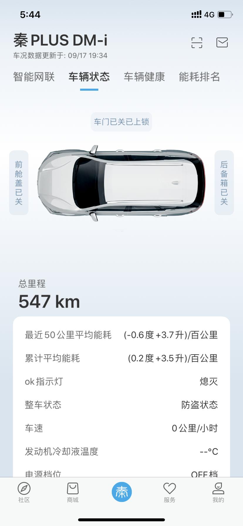 比亚迪秦PLUS DM-i 买回来快20天了 加了200块钱油 没充过电一直开hev模式没问题吧  问题是没地方充电 家