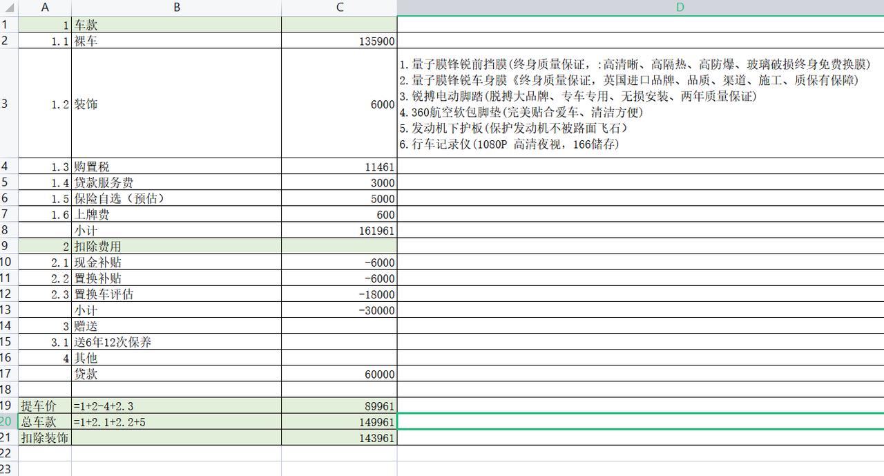 哈弗大狗 大狗边牧1.5T，这个价格合适吗?不加装饰的话14.3