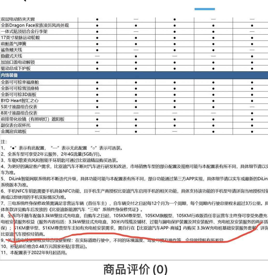 比亚迪宋MAX DM-i 上海地区宋Max DMI105旗舰款送没送3.3KW免费的充电桩，还是需要自己买呢？为什么图片