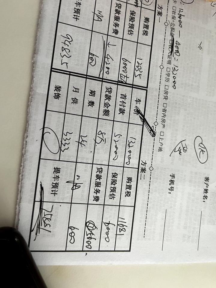 哈弗神兽1.5T 有置换补贴减价4000 分期两年  谈首付7万整 落地 贵了没