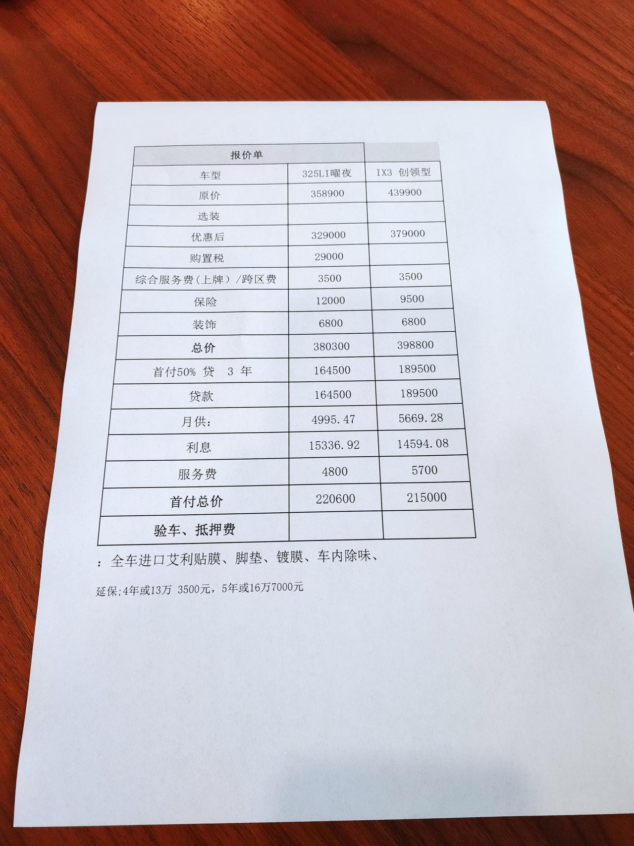 宝马iX3 今天问到了北京iX3高配的报价，请问最近购车的北京车友，这报价还能挤掉多少水分？