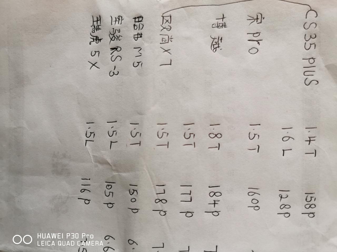 长安CS35 PLUS 拿不定主意，第一只考虑自动挡，所以都是自动挡的丐版。第二兼具空间，人家是想大，而我是给我爸开尺寸