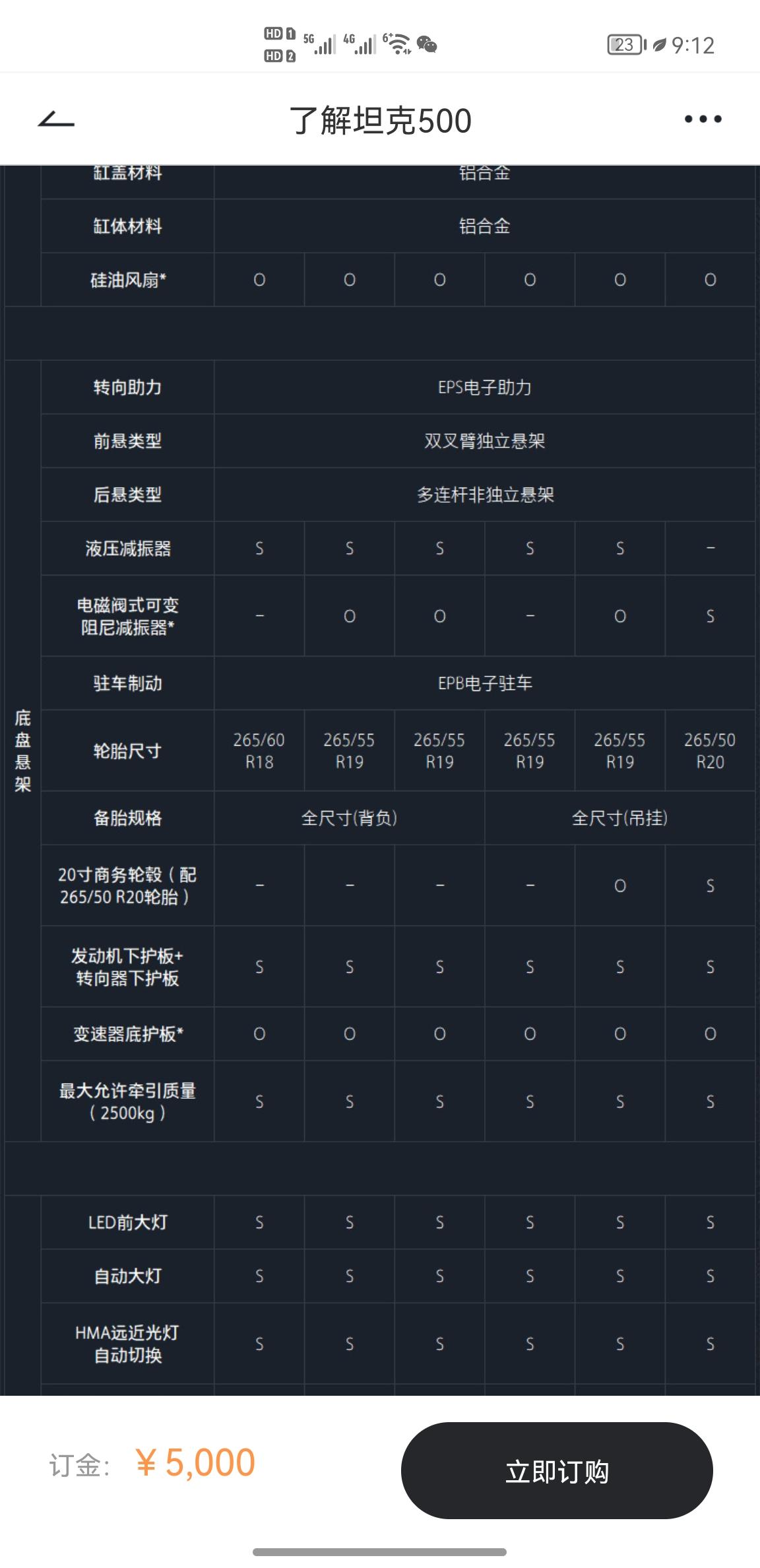 坦克500 3月18正式上市后运动版造境5座 原配是19寸的轮毂。选装包里已经不能选17寸了，现在去4s店定能选吗？