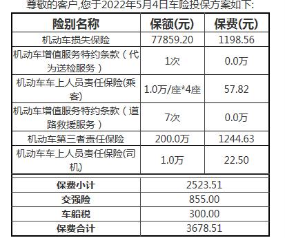 奇瑞艾瑞泽5 PLUS 小白一个。车险六月份就到期了，这是人保的销售给我发的保单，我怎么感觉这么贵啊，我第一年在4s店上
