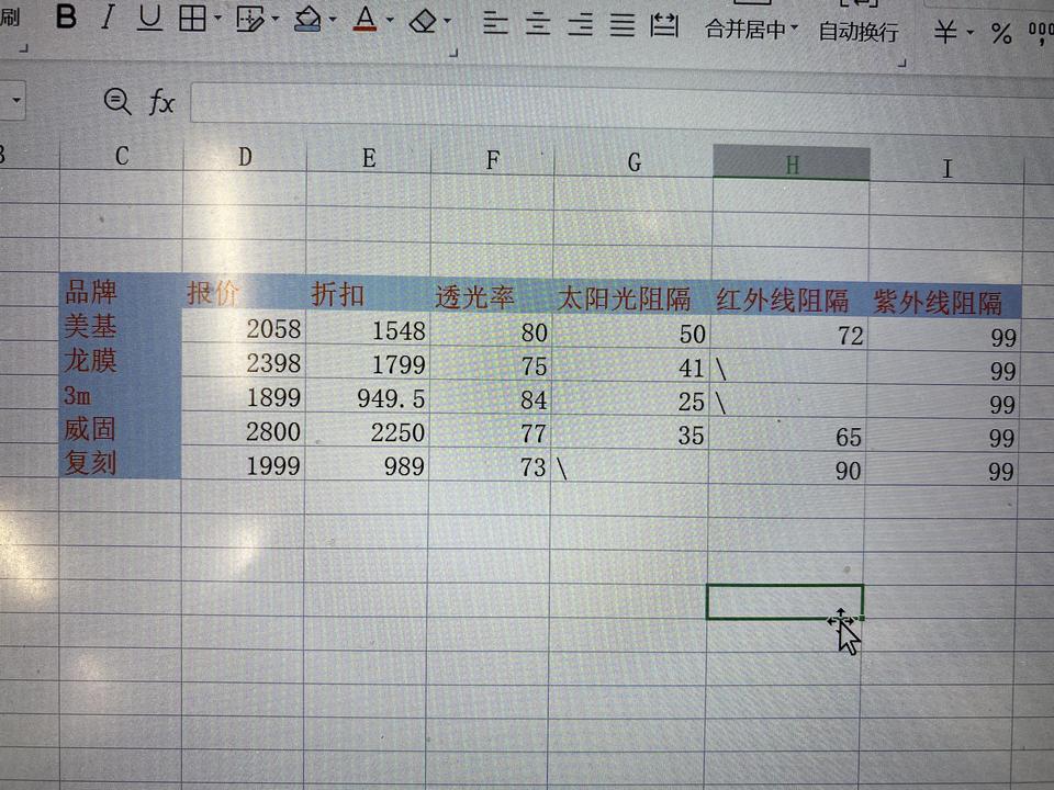 小鹏小鹏P5 大哥们，怎么选呢，品牌贵的没道理