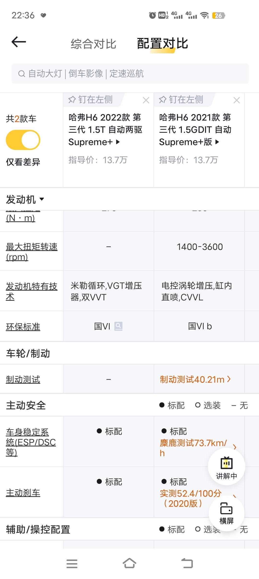 哈弗H6 2021款和2022款哈弗第三代H6 1.5T supreme+哪款好?到底该买哪一款。两款发动机技术哪款成熟