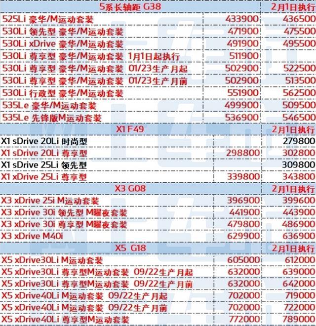 宝马5系 想问问各位老哥们怎么看待这个2.1后涨价的问题，真实可靠吗  我计划今年8月份买尊享m，这个涨价一下给我整不会
