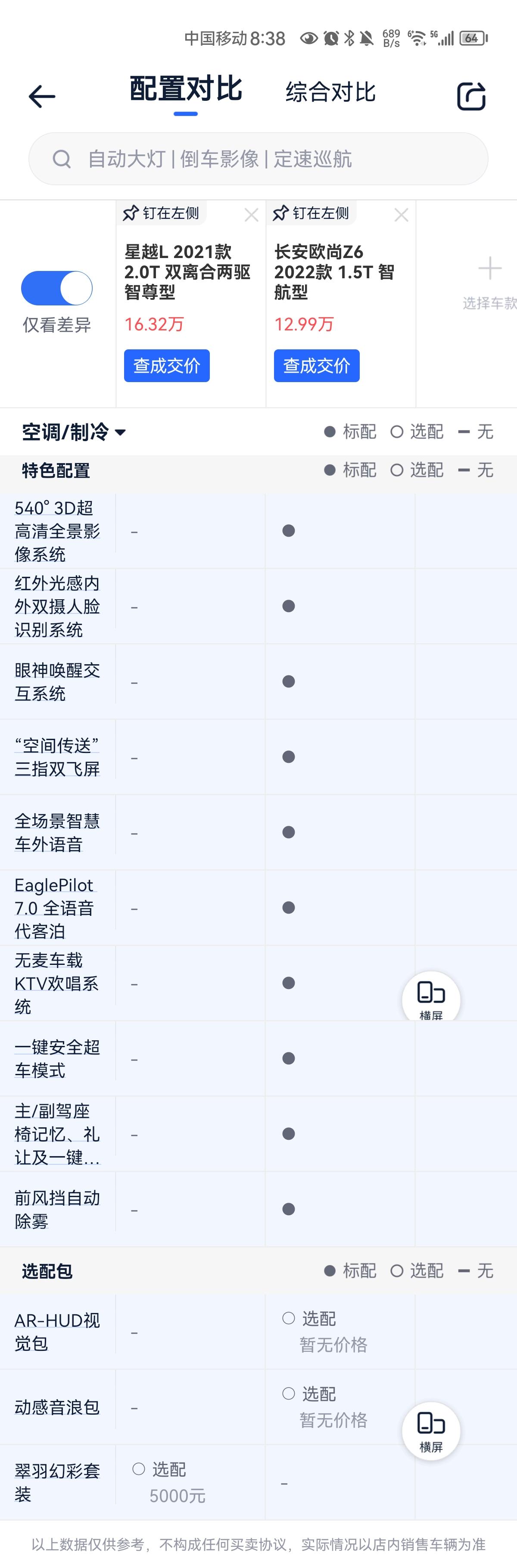 大佬们，星越L和欧尚z6比，谁更好啊？刚才被一大哥洗脑了，后者明明便宜，但感觉更好是怎么回事？？