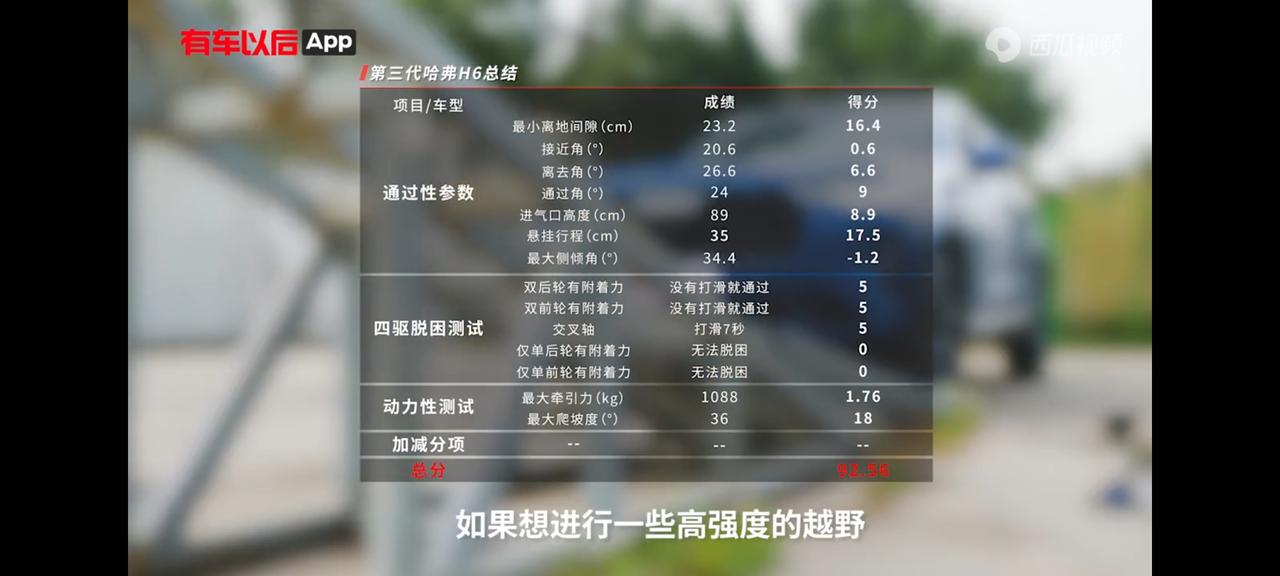 哈弗H6 各位尊贵的哈弗车主大家好，本人准备入手三代 H6 2.0MAX四驱车型。 前两天销售那边说14.5左右落地差不