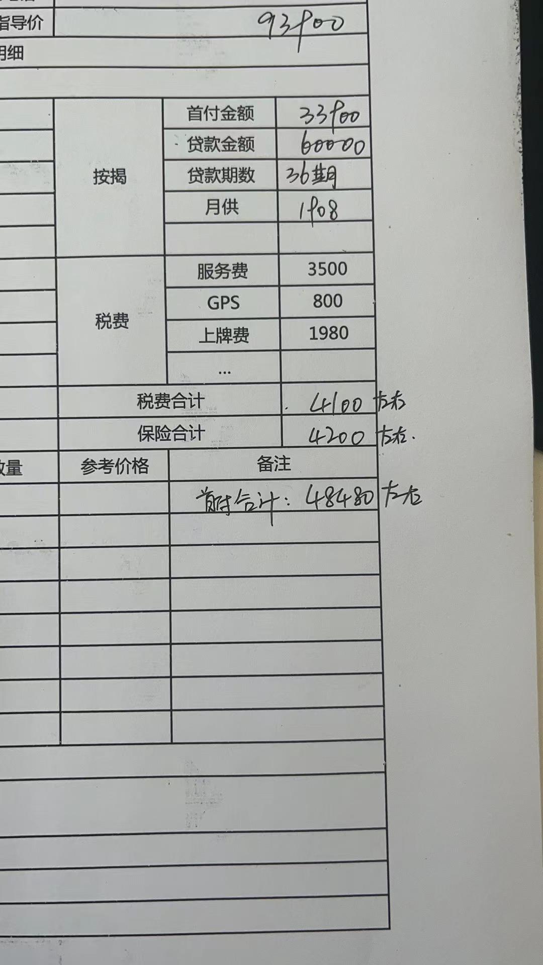 各位大神，长安逸动一直考虑入手，也是人生中第一台车。我也是小白一个，对买车的一些套路根本就不知道，22款1.4T尊贵版，