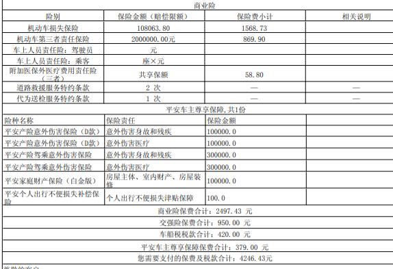 吉利星瑞 兄弟们，平安给我报的第二年车险怎么样啊，返620元，第一年出过一次险