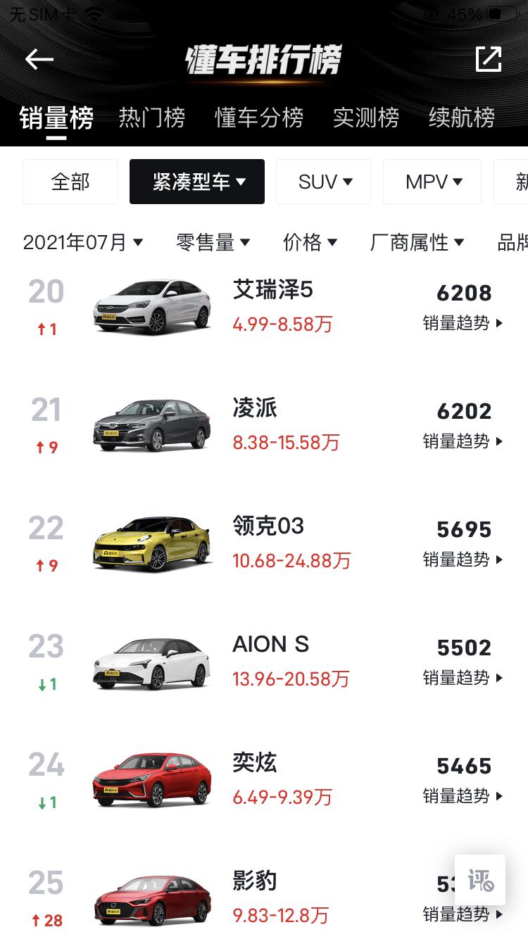领克03 还是很强啊