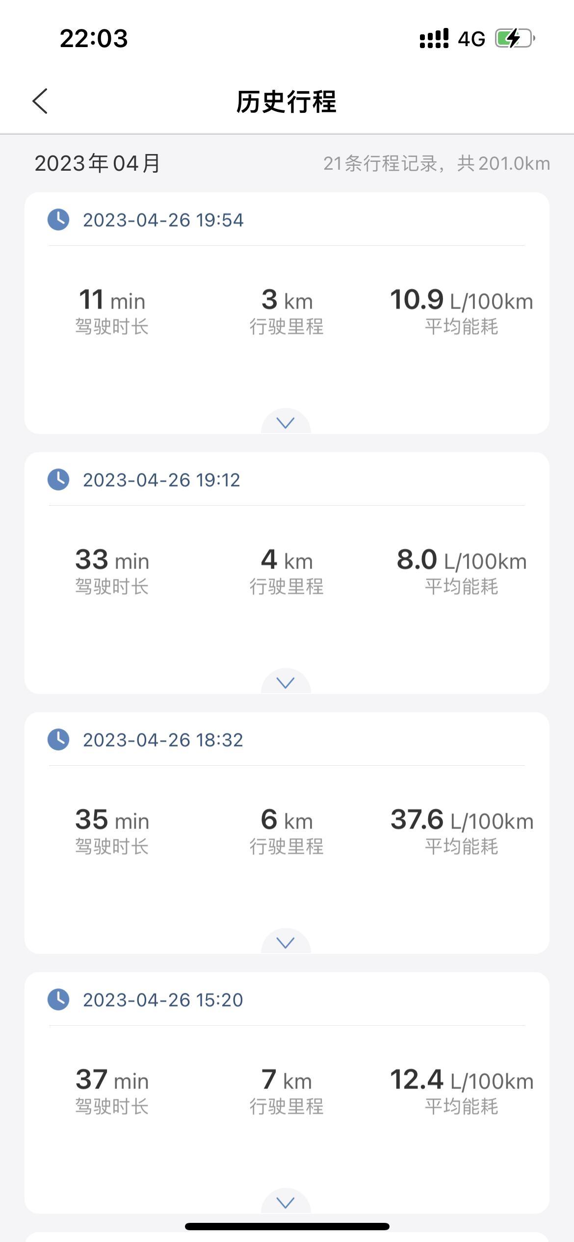 本田CR-V 兄弟们，新车这个油耗正常吗？