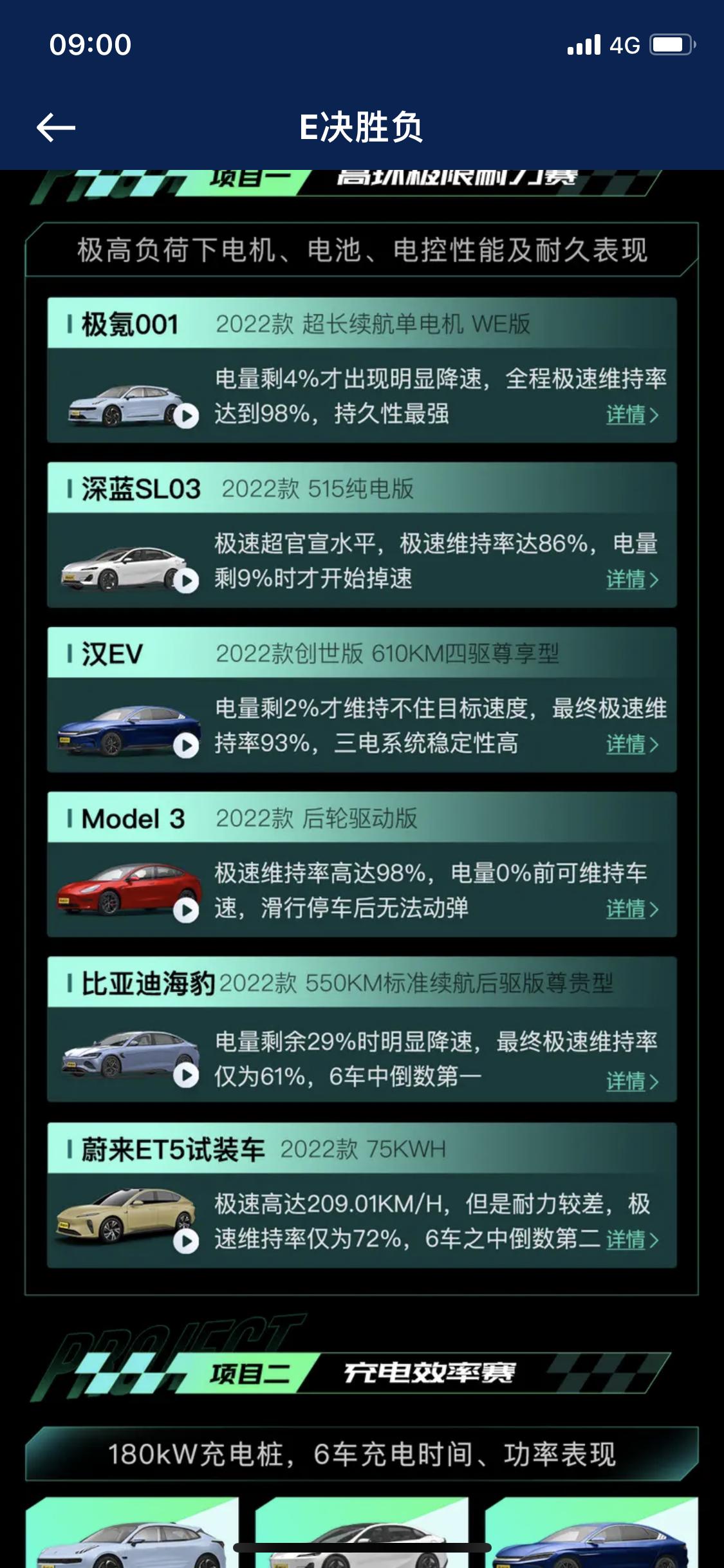 长安深蓝SL03 昨天看了懂车帝的测评，极氪还是强，看到深蓝第二名，而且里面还有海豹，特斯拉这种高价位的车都在里面，感觉