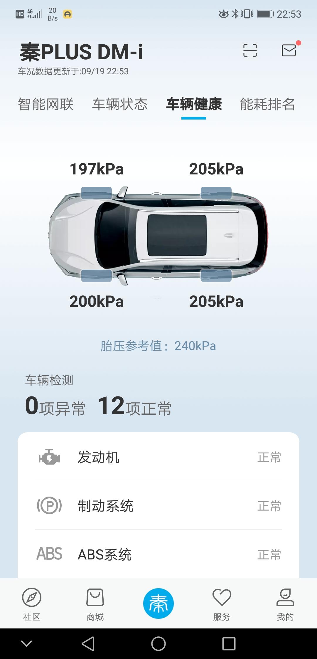 比亚迪秦PLUS DM-i 这样胎压是不是太低了?