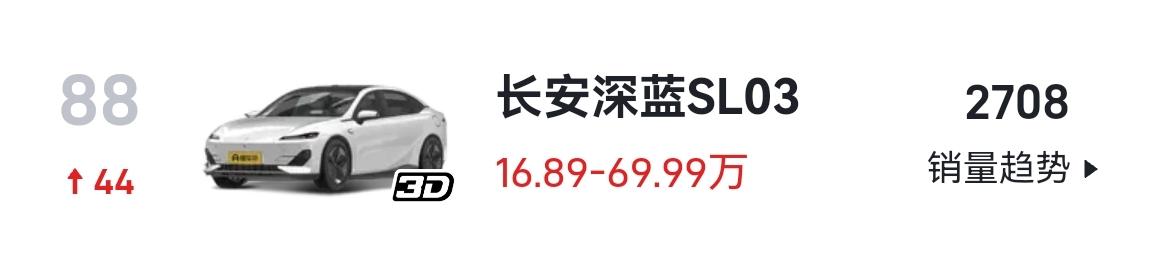 长安深蓝SL03 为啥零跑c01 9月底发布有四千多销量，深蓝7月底发布只有2千多销量