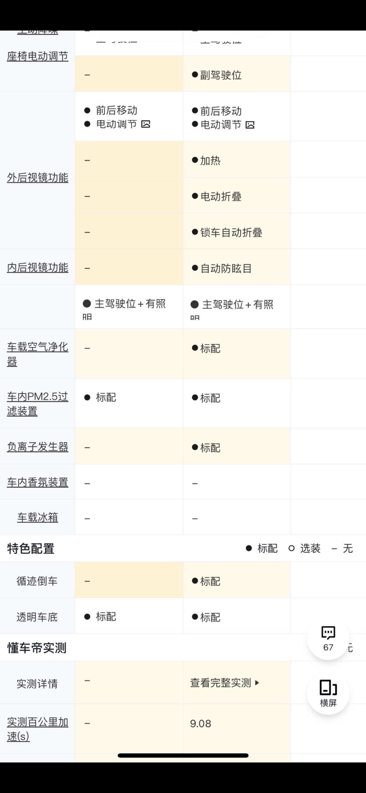 哈弗大狗怎么选啊，是马犬1.5还是田园犬2.01，马犬1.5有的配置田园2.0竟然没有2，马犬1.5动力足够吧