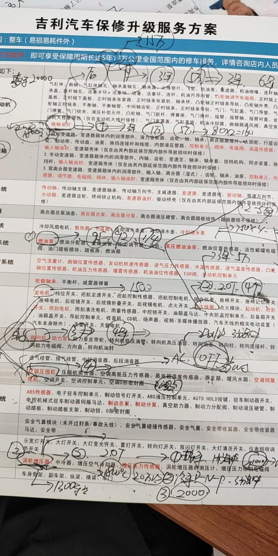 吉利星瑞 提车的时候儿子店让签质保升级协议，要5000块。还给我说了一大通质保升级的好处。我是没签，大家有签吗？附上新车