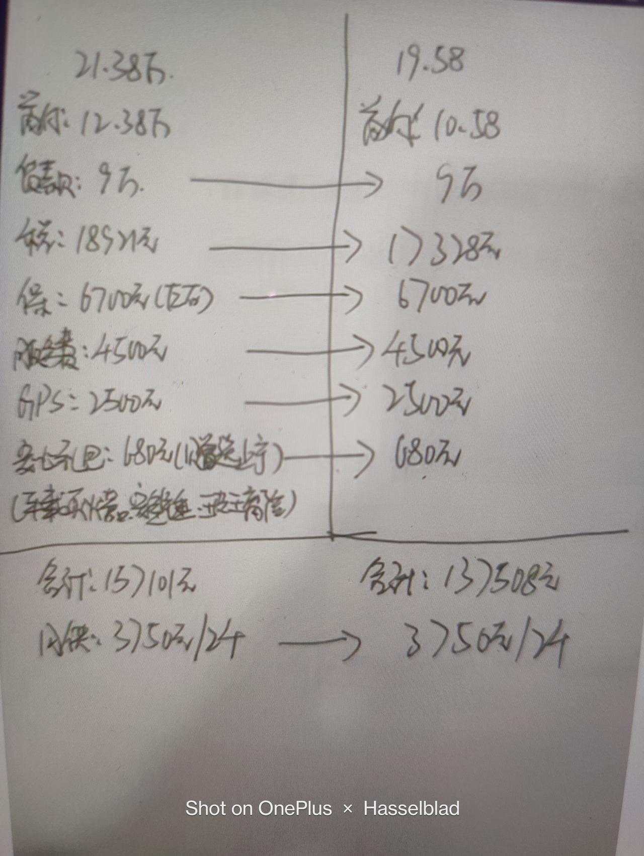 坦克300 老铁们 怎么砍??