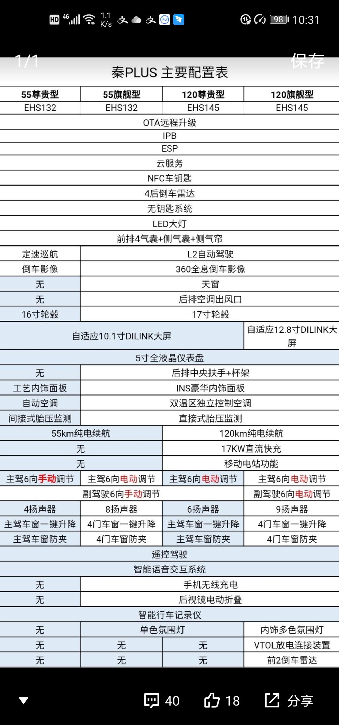 比亚迪秦PLUS DM-i 这个配置是真的吗？