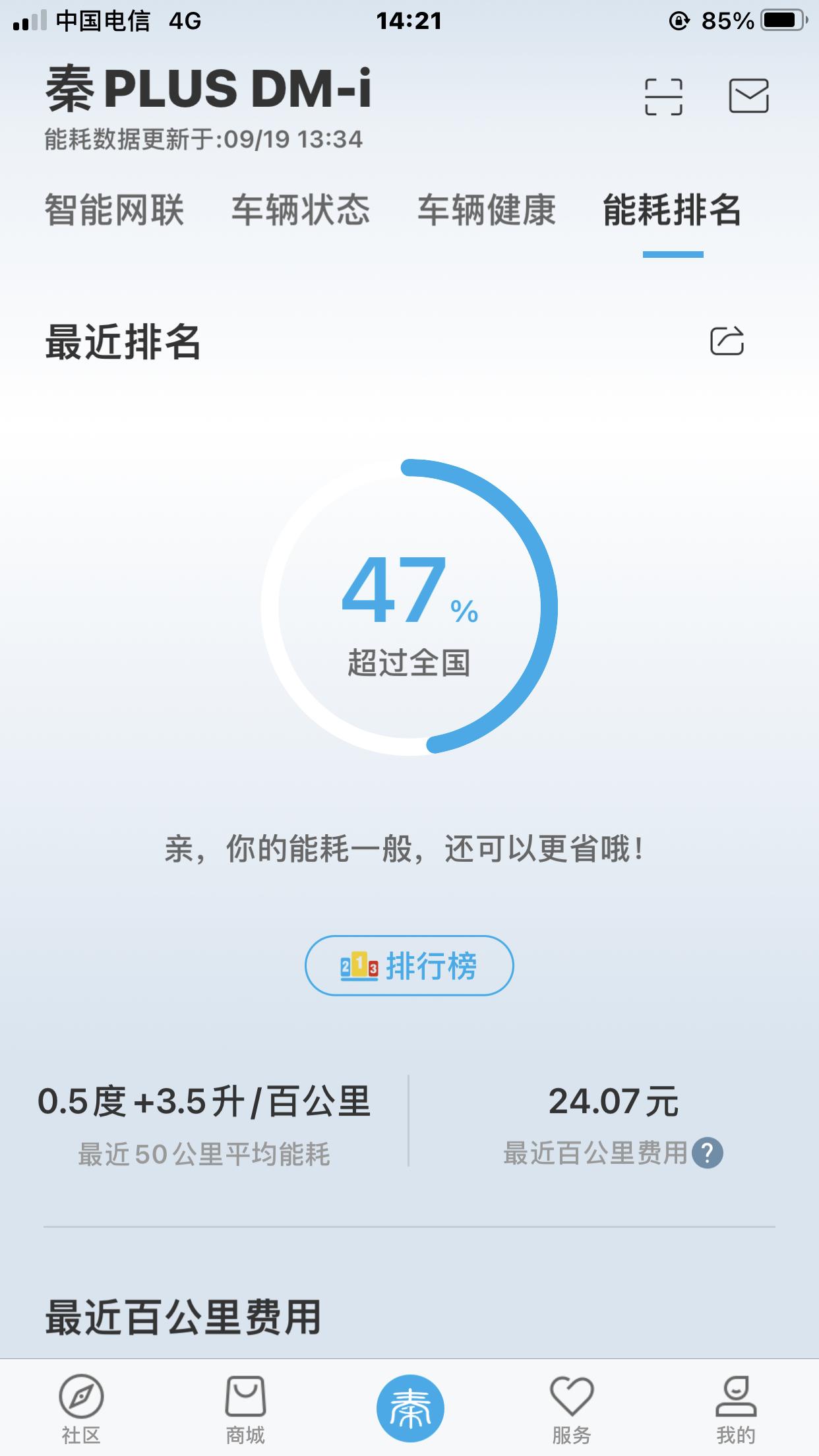 比亚迪秦PLUS DM-i 想跟各位车友们聊一聊高速油耗怎么样，本人提车半个月了，第一次开高速回家，出门前续航还有900
