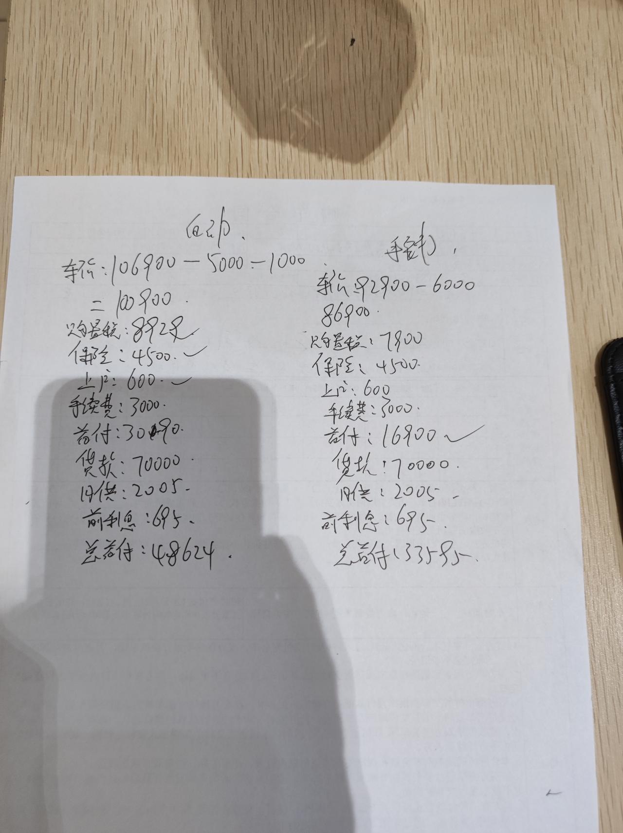 长安CS55 PLUS 四儿子店给的报价 不知道该不该冲