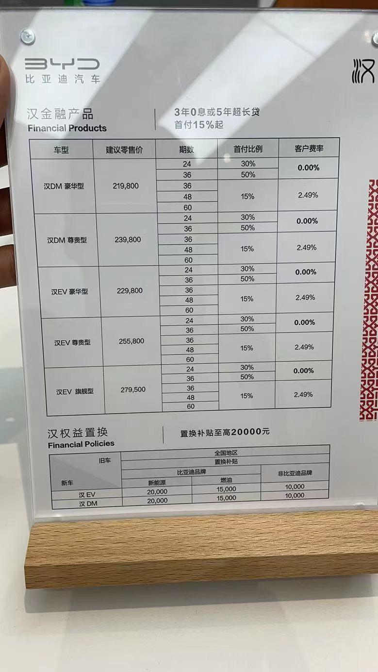 比亚迪秦PLUS DM-i 听说比亚迪秦贷款利率也是跟这个差不多，首付三成可以免息真的假的