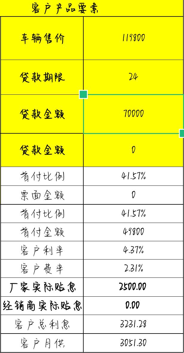比亚迪秦PLUS DM-i 各位有买到丐版的吗？金融政策啥样？55高配，西安信天游给的报价