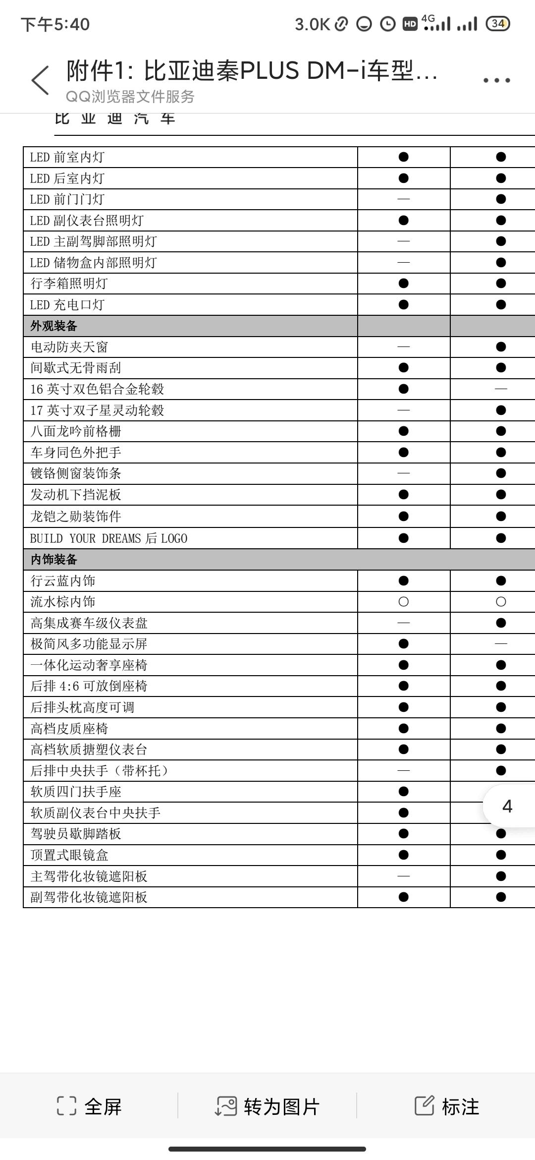 比亚迪秦PLUS DM-i 55尊贵版可以选配棕色内饰？配置单上可以选，但是销售人员说只有高配才有，到底哪个对？