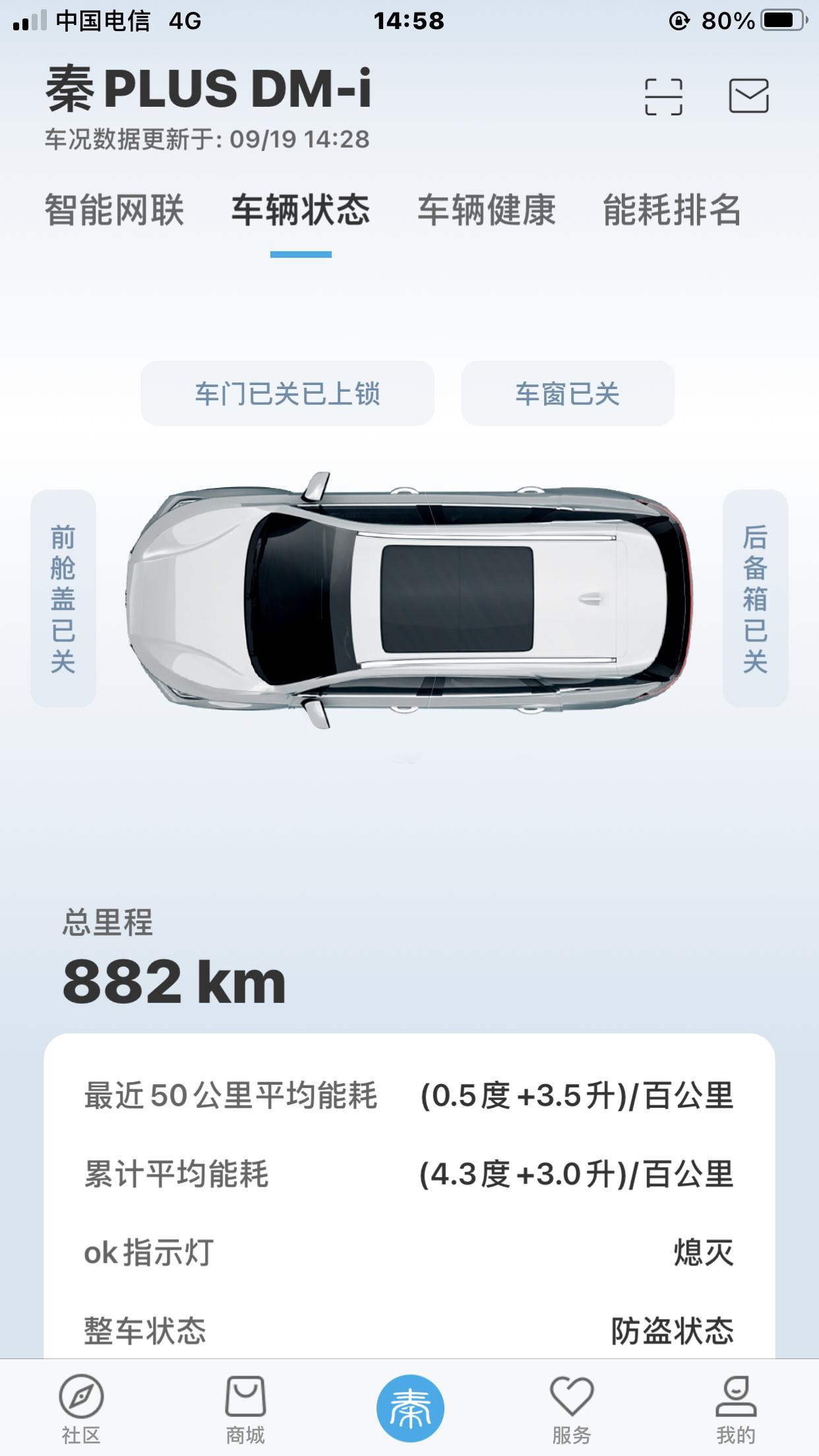 比亚迪秦PLUS DM-i 想跟各位车友们聊一聊高速油耗怎么样，本人提车半个月了，第一次开高速回家，出门前续航还有900