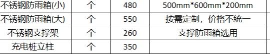 比亚迪秦PLUS DM-i 请教下各位，车位不靠靠墙，需要安装充电立柱，但是4s店给的后续安装公司提供的价格表没看太明白
