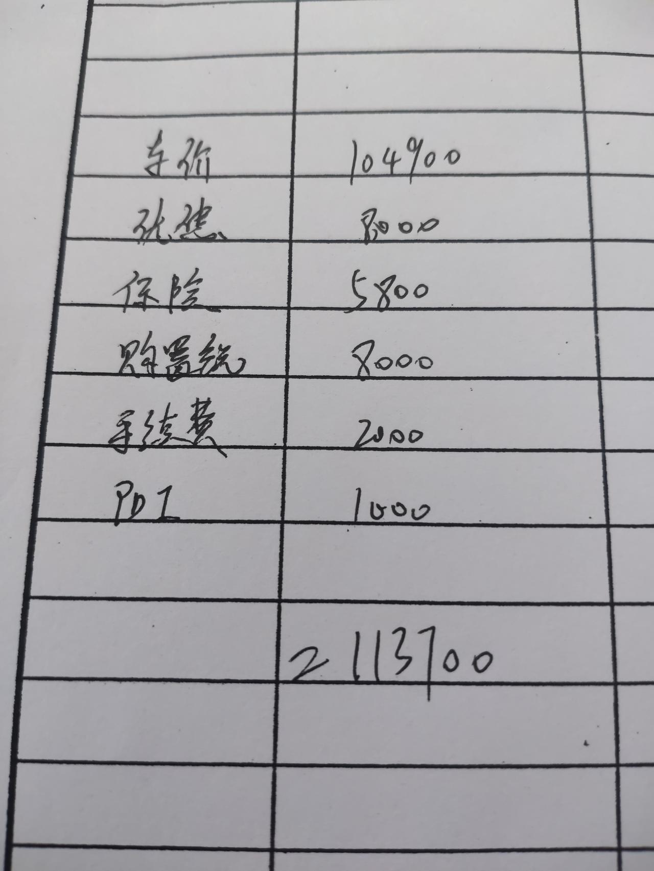 长安CS55 PLUS 请大神帮忙看看，55p自动炫色型，贷款7.5，还有一个上牌1000，加临牌200，落地11.5万