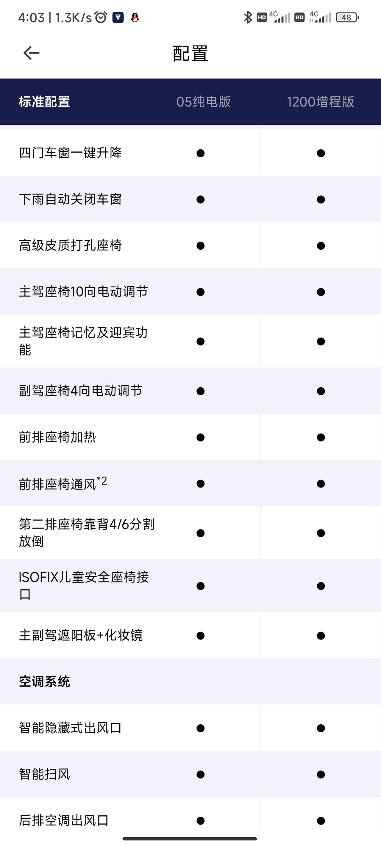 长安深蓝SL03 增程版主驾座椅是不是没有腰部支撑调教？我看到不少增程的图片主驾是没的，但官方宣传的是主驾座椅都有10向