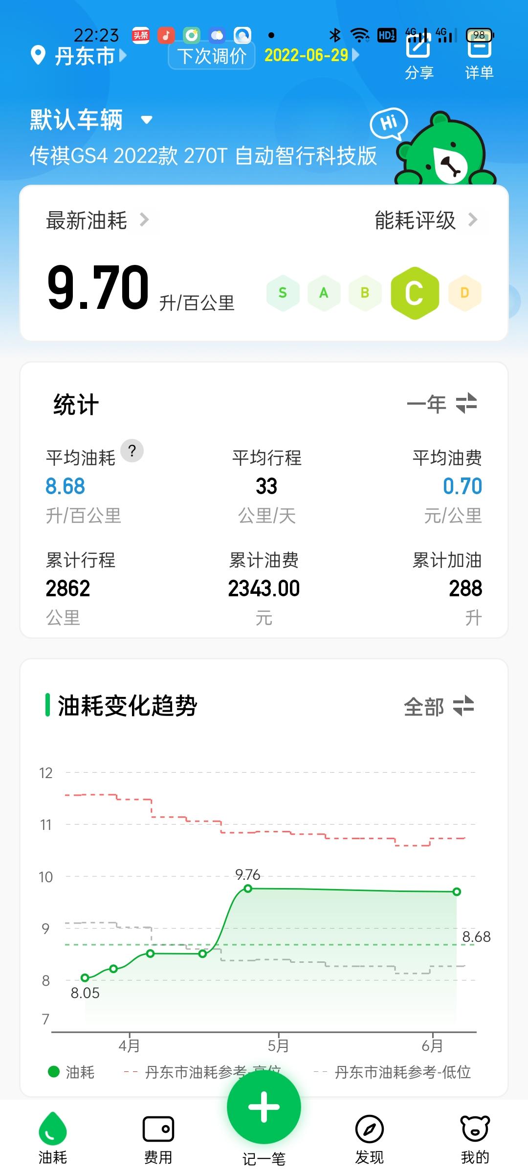 广汽传祺传祺GS4 4s店首保后，油耗高了15%。首保之前8.2，首保之后9.75.有和我一样的车主吗？也请大家分一下原