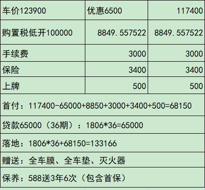 长安UNI-T #这车到底怎么样 ?晒晒价格问了好几个城市，好多个4儿子店，谈了很多价格，2022款1.5T尊贵版，黑色