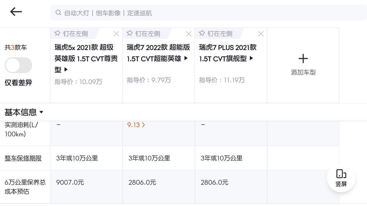 奇瑞瑞虎5x 持证6年，几乎没摸过车，打算买辆练手+代步。瑞虎5X的保养成本怎么比7和7plus还高呢，有懂的大神吗，帮
