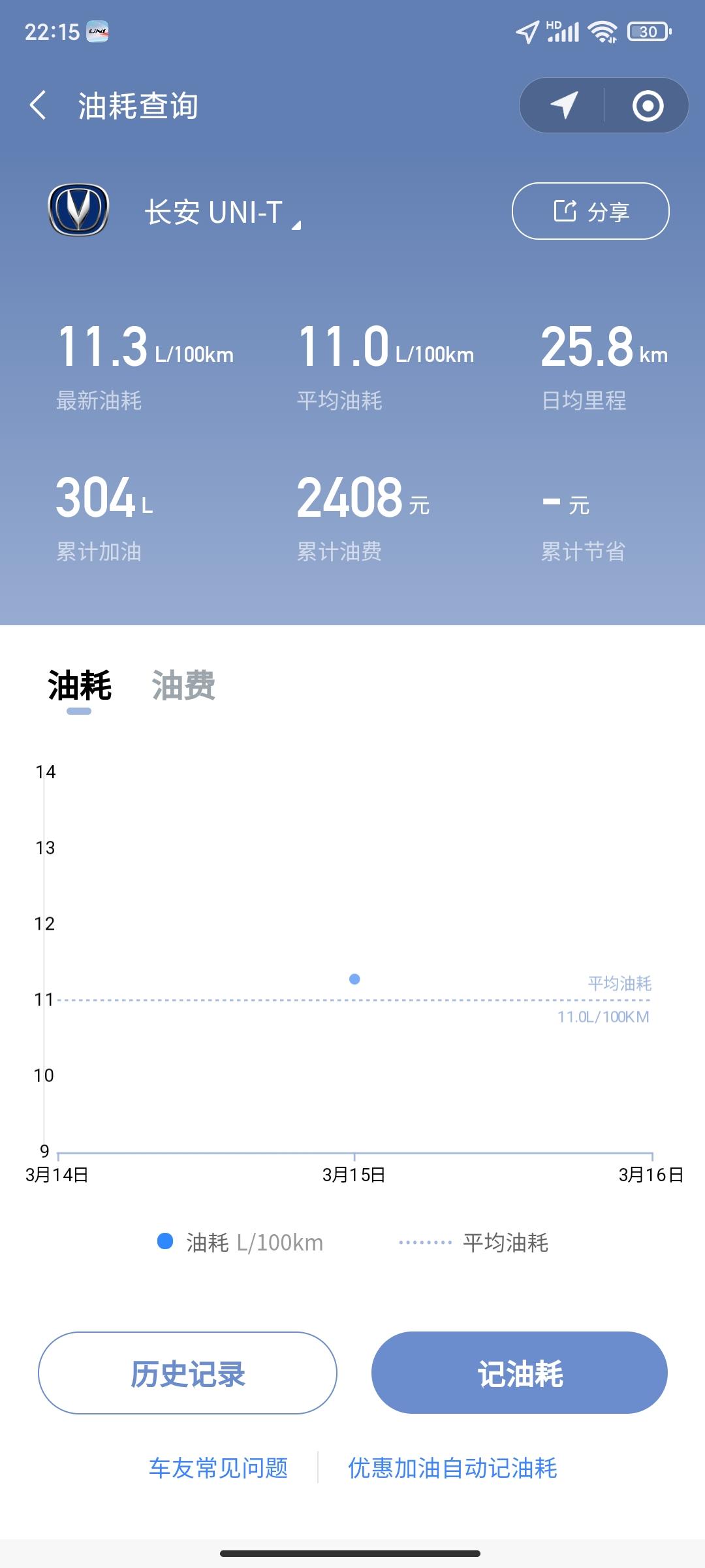 长安UNI-T 你们油耗都多少啊，为什么我那么高