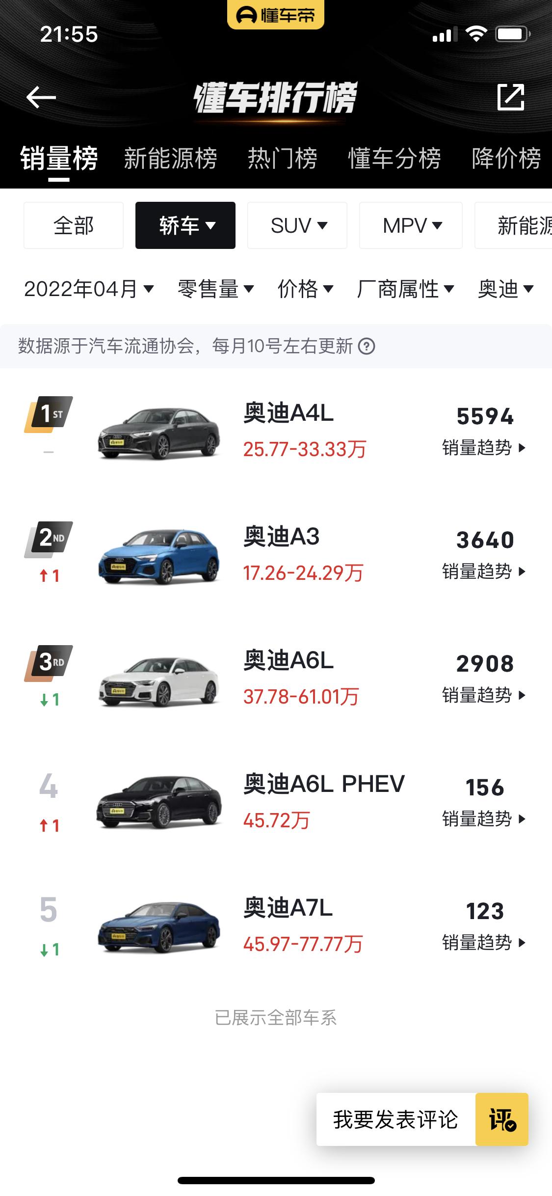 奥迪A7L 上汽，醒醒吧！！！4月销量只有123台，相较于3月几近腰斩的成绩别赖疫情，4月疫情严重的城市没几个，多从自身