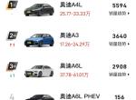 奥迪A7L 上汽，醒醒吧！！！4月销量只有123台，相较于3月几近腰斩的成绩别赖疫情，4月疫情严重的城市没几个，多从自身