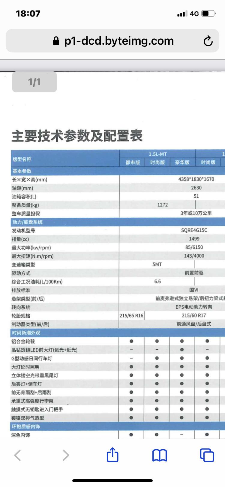 奇瑞瑞虎5x 2022款没有手动豪华吗？但为什么我看官方参数配置表里有豪华的啊