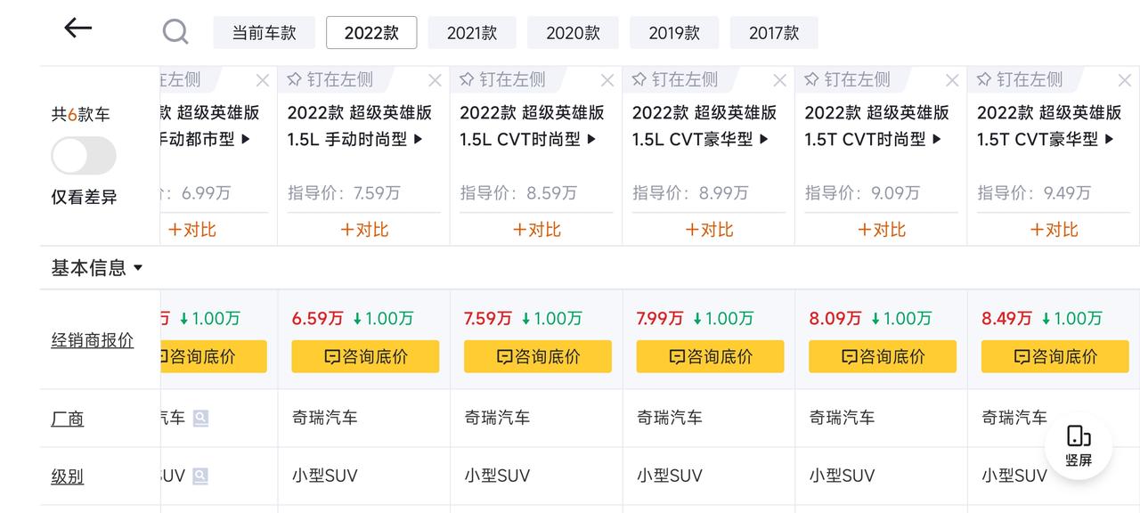 奇瑞瑞虎5x 同样的车，价格配置都不一样吗？
