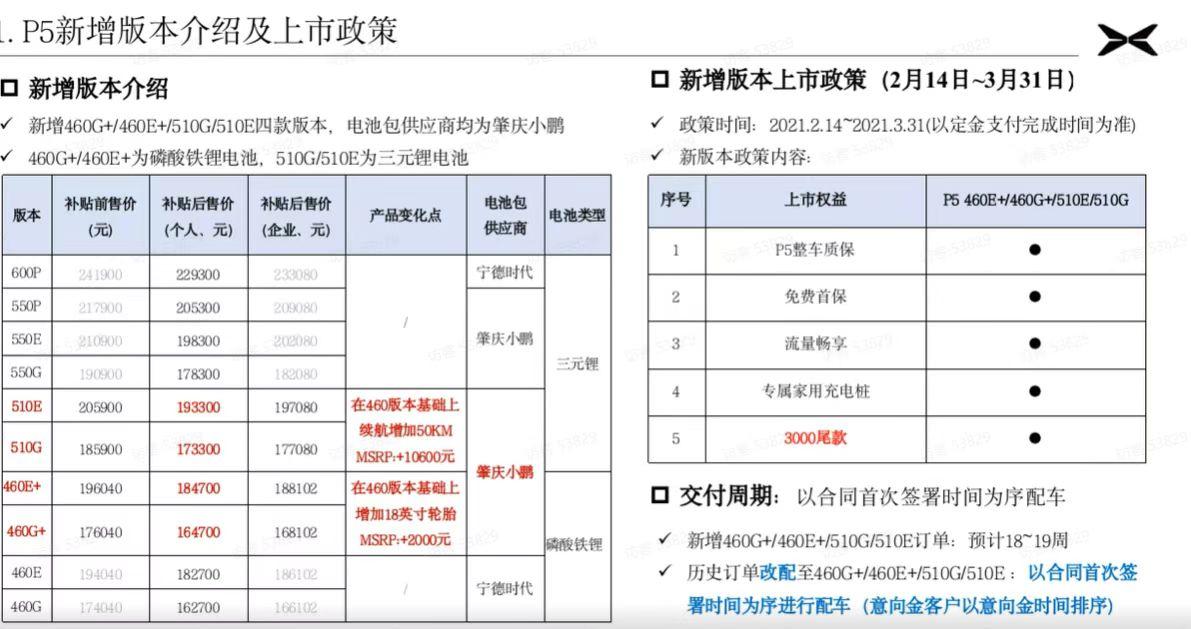 小鹏小鹏P5 车已绝版